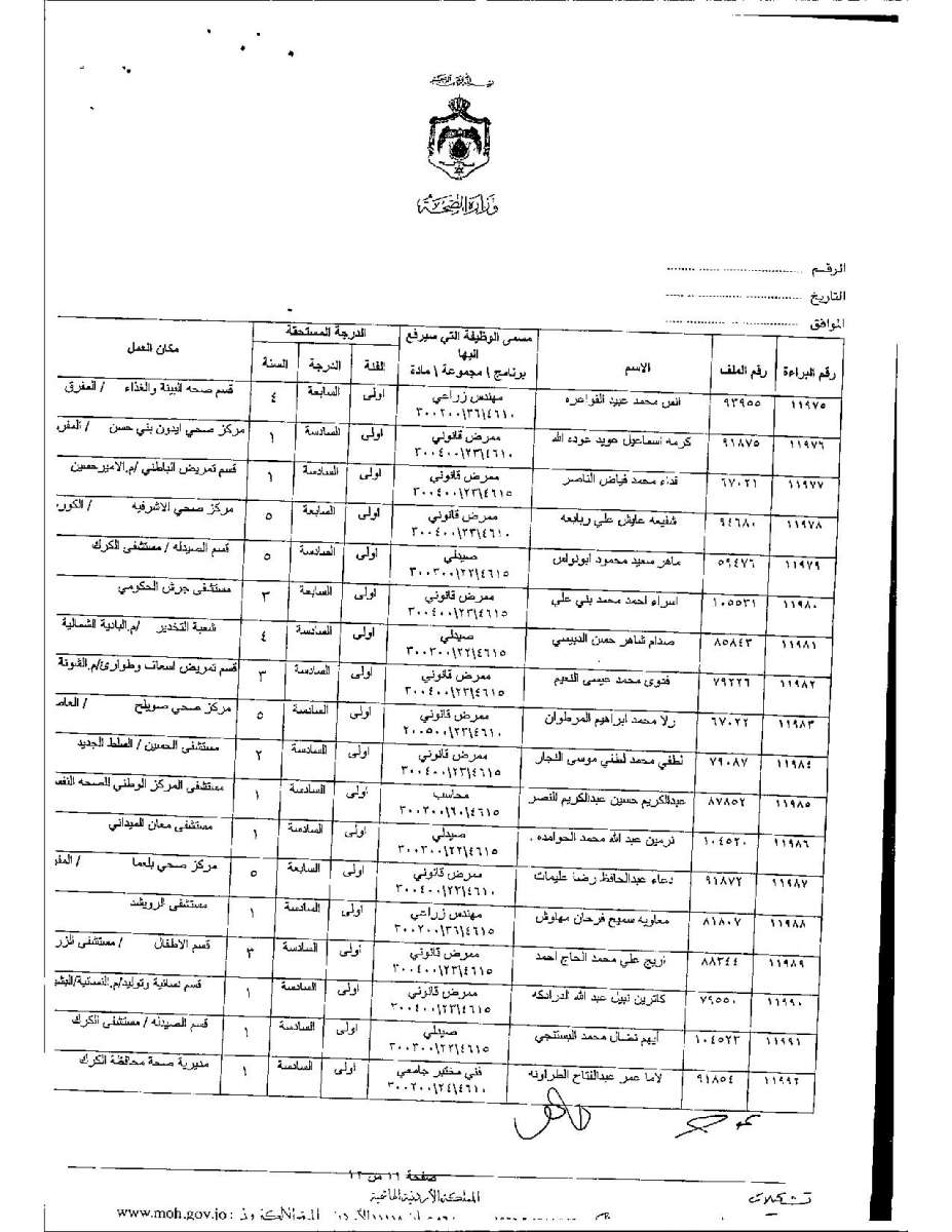 تعديل درجات موظفين وأطباء في وزارة الصحة - اسماء 