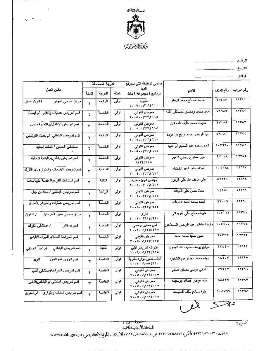 تعديل درجات موظفين وأطباء في وزارة الصحة - اسماء 