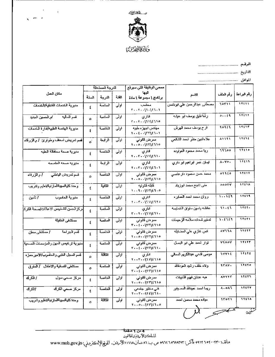 تعديل درجات موظفين وأطباء في وزارة الصحة - اسماء 