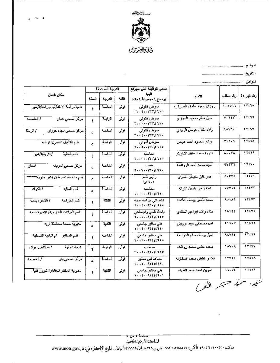 تعديل درجات موظفين وأطباء في وزارة الصحة - اسماء 