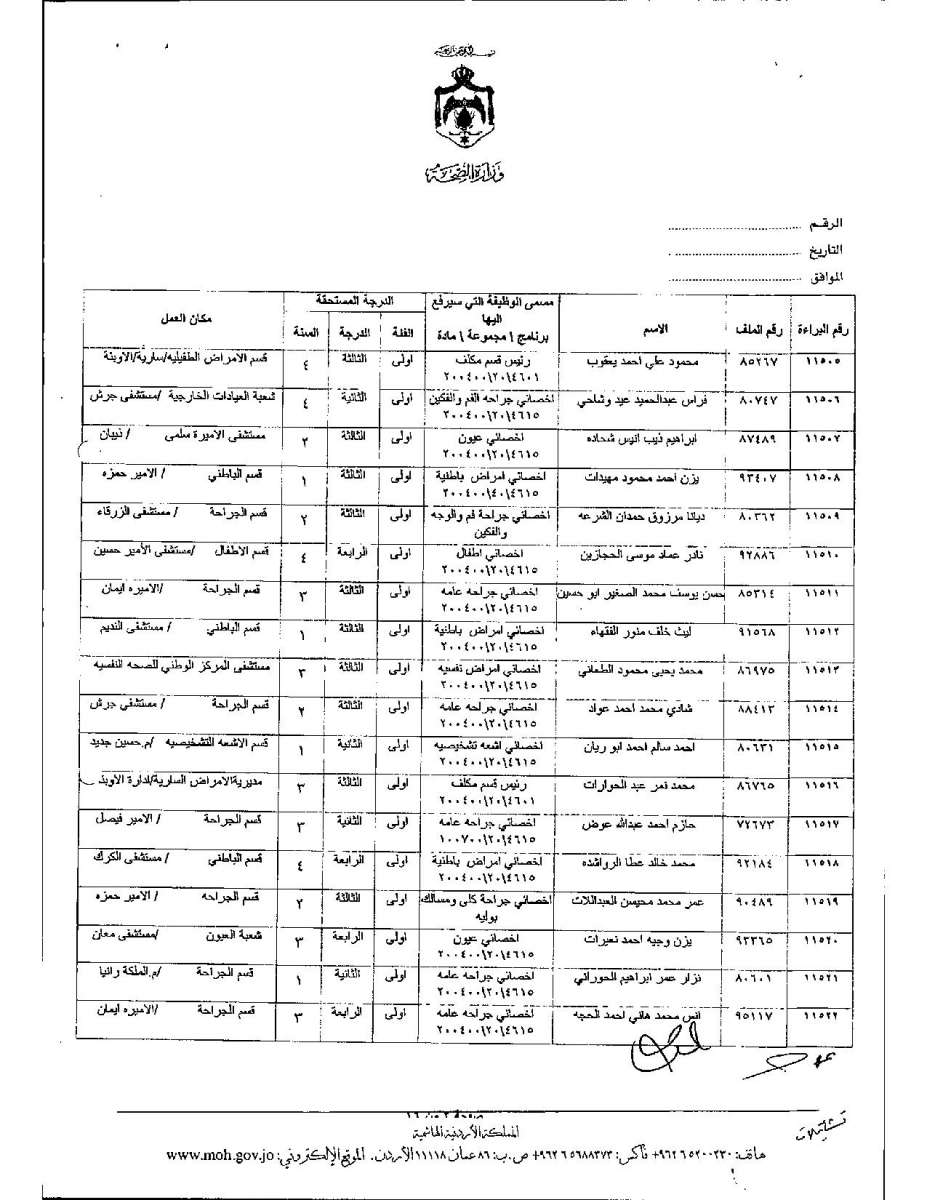 تعديل درجات موظفين وأطباء في وزارة الصحة - اسماء 