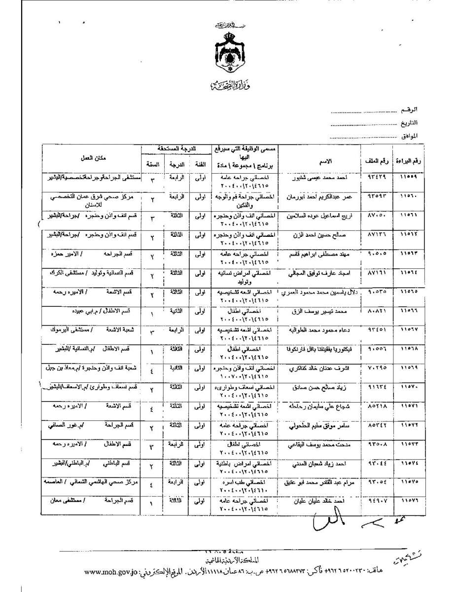 تعديل درجات موظفين وأطباء في وزارة الصحة - اسماء 