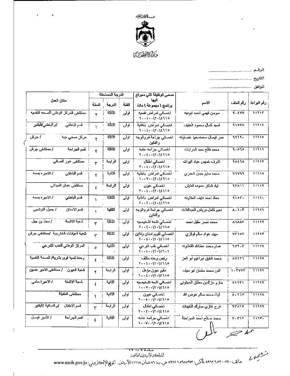 تعديل درجات موظفين وأطباء في وزارة الصحة - اسماء 