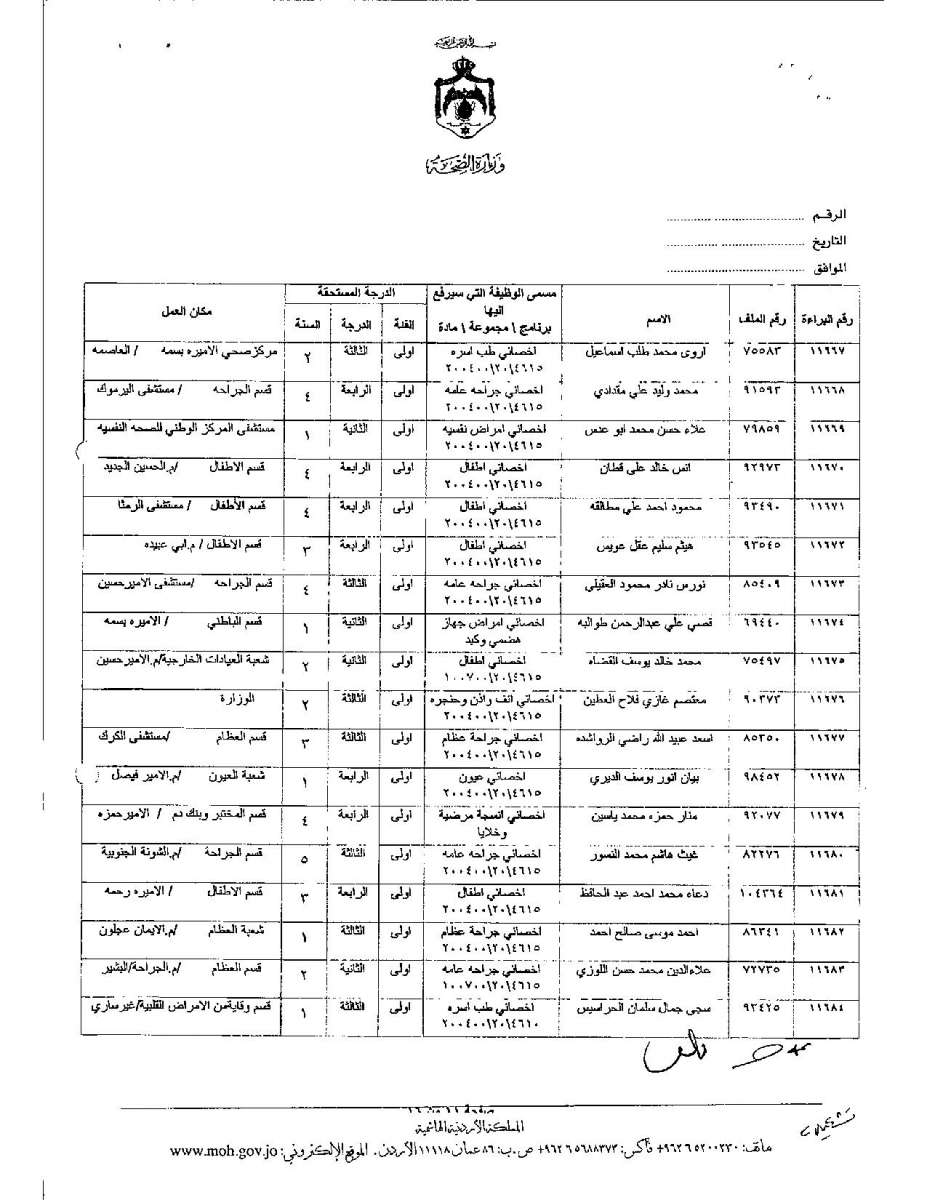 تعديل درجات موظفين وأطباء في وزارة الصحة - اسماء 