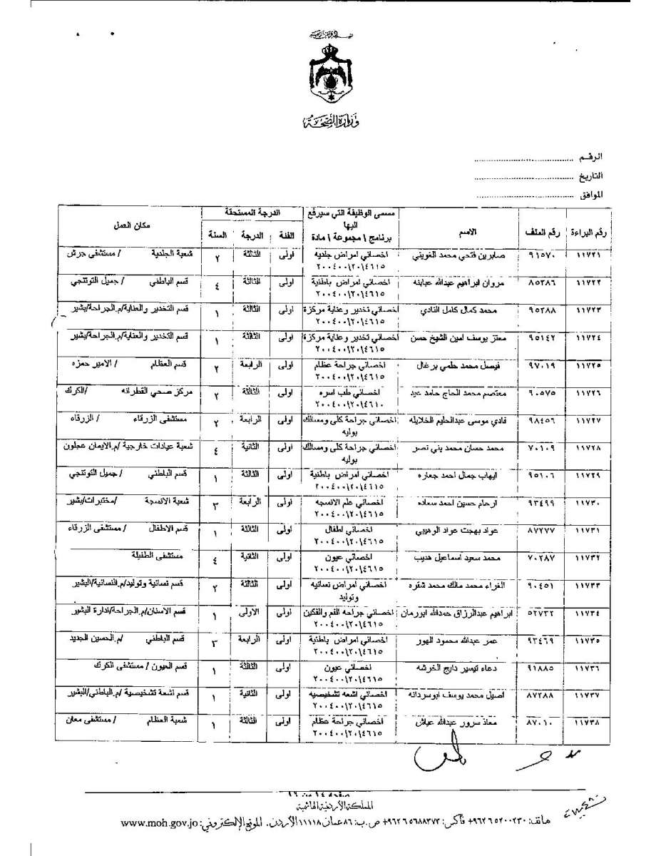 تعديل درجات موظفين وأطباء في وزارة الصحة - اسماء 