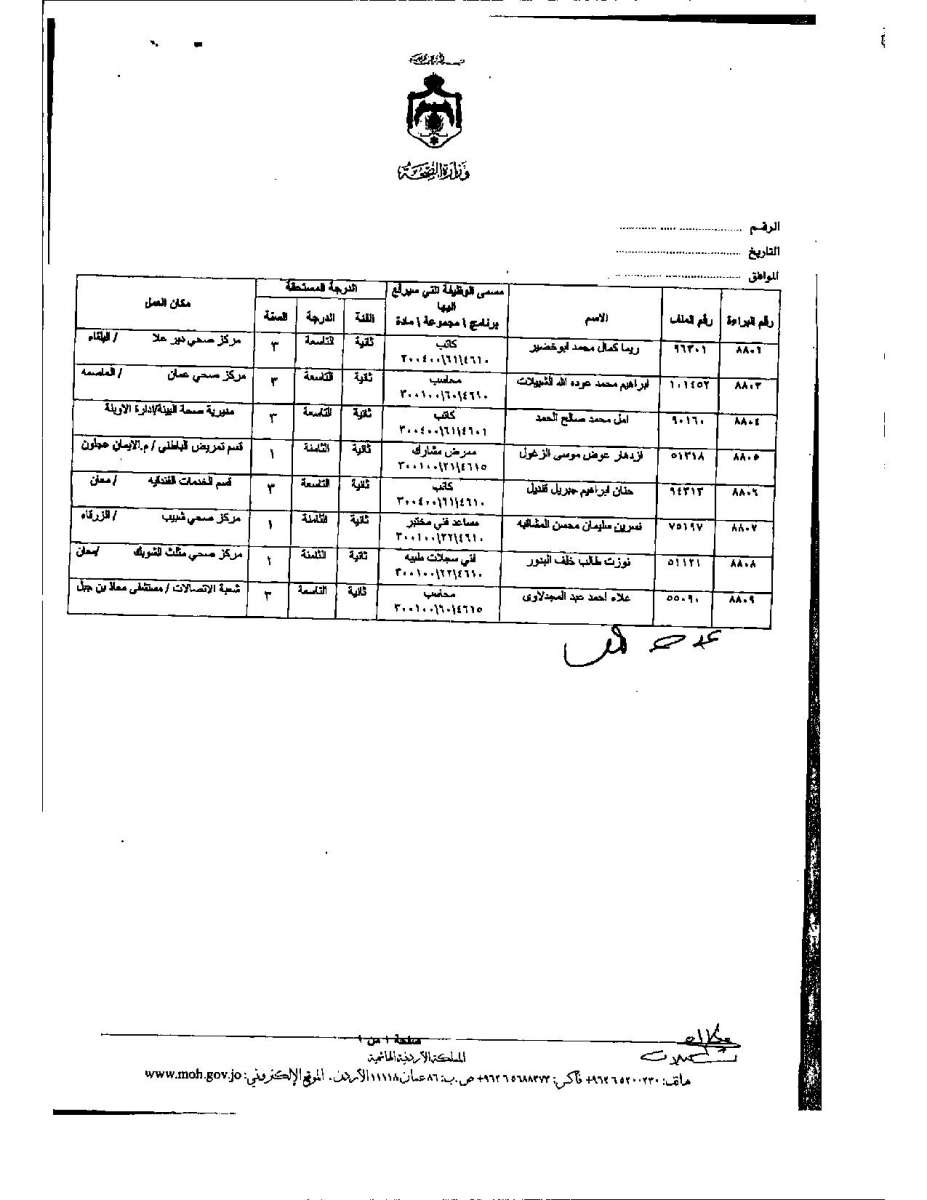 تعديل درجات موظفين وأطباء في وزارة الصحة - اسماء 