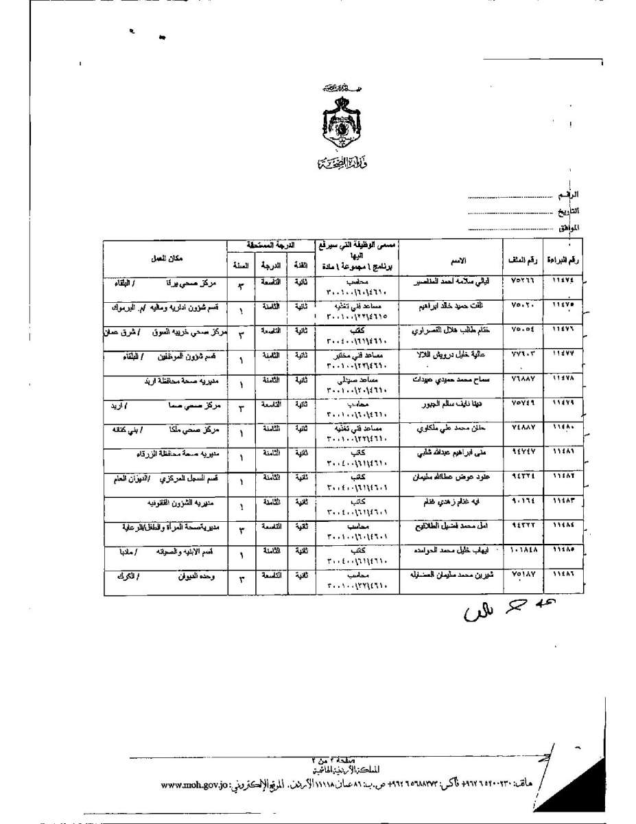 تعديل درجات موظفين وأطباء في وزارة الصحة - اسماء 