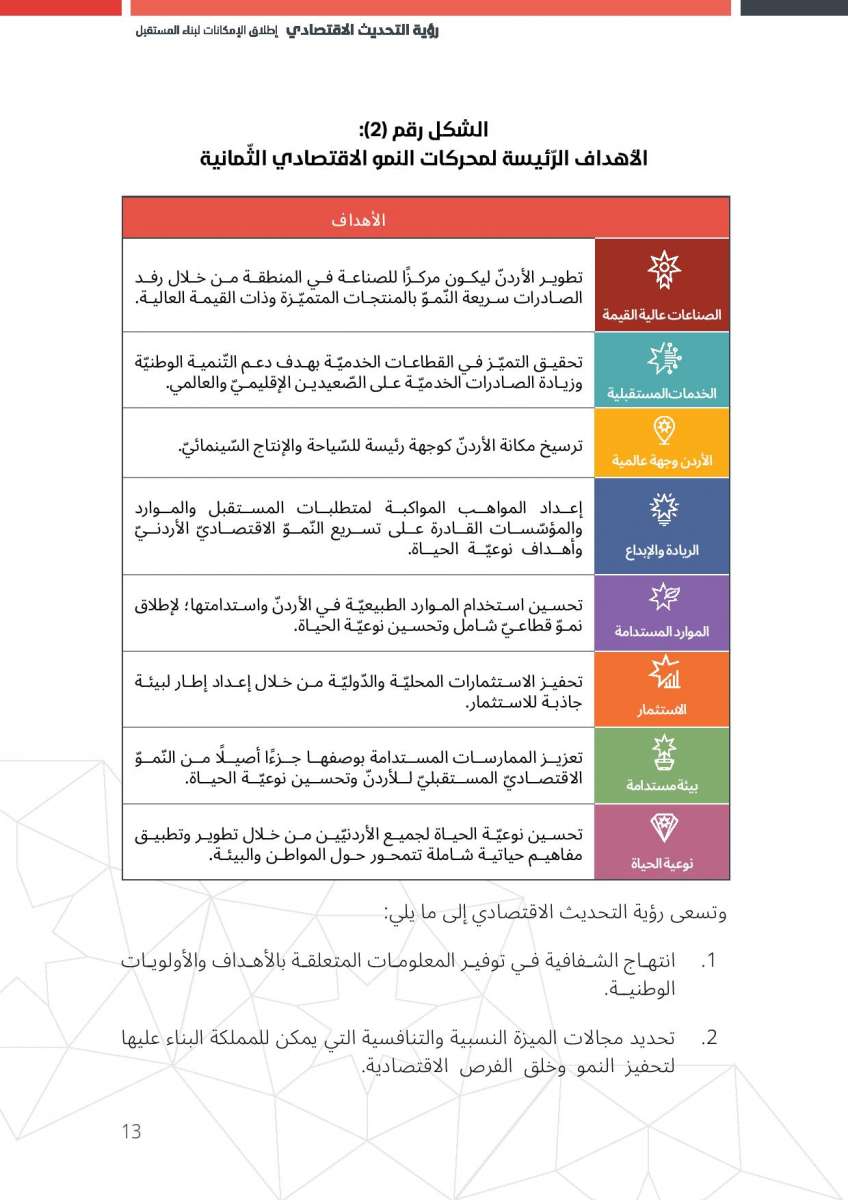 الاردن24 تنشر النص الكامل لرؤية التحديث الاقتصادي 