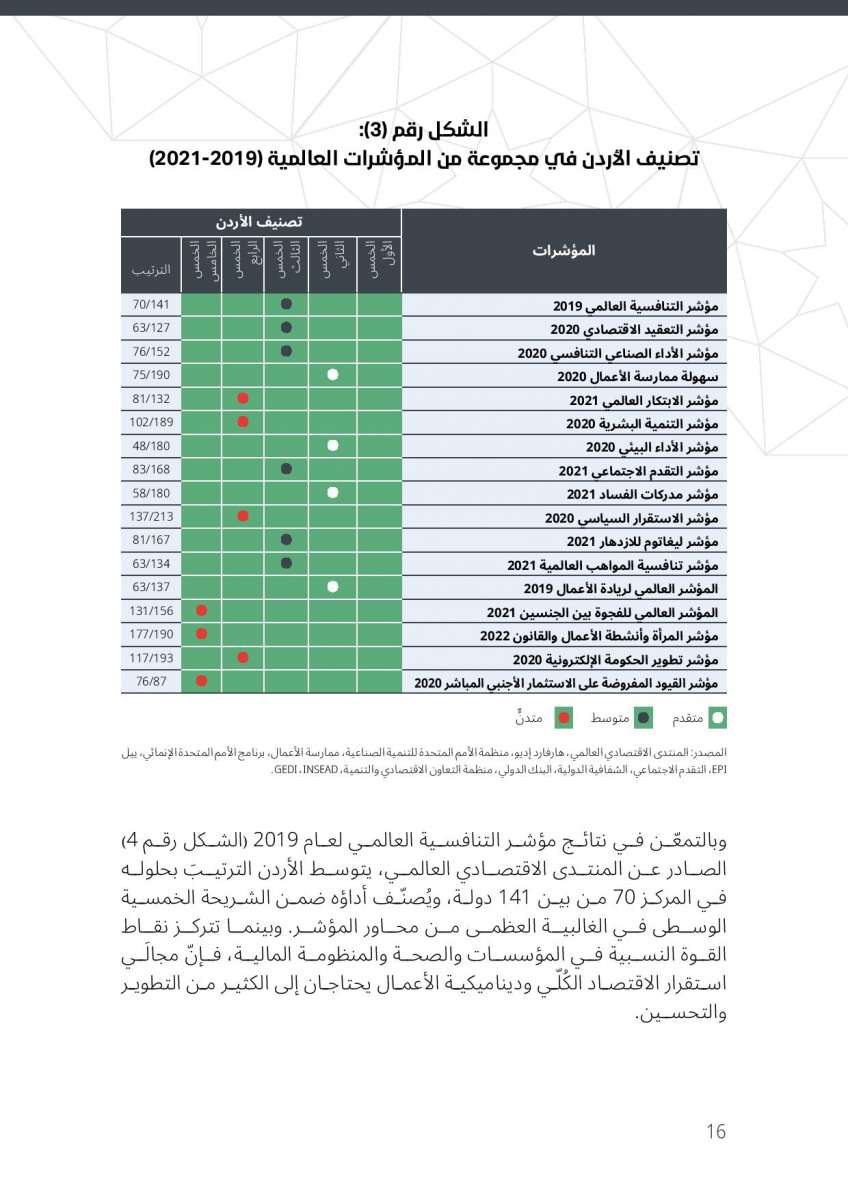 الاردن24 تنشر النص الكامل لرؤية التحديث الاقتصادي 