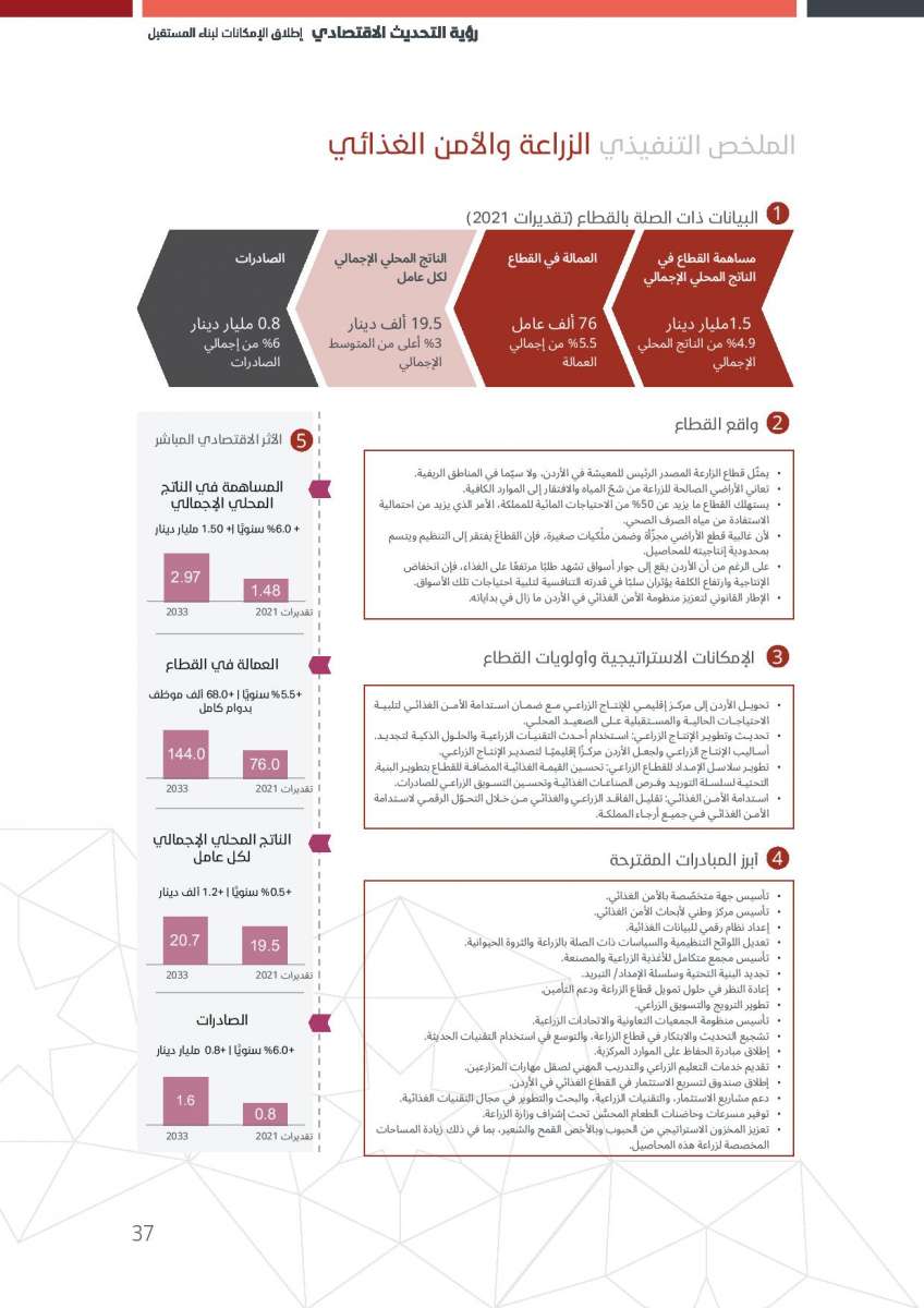 الاردن24 تنشر النص الكامل لرؤية التحديث الاقتصادي 