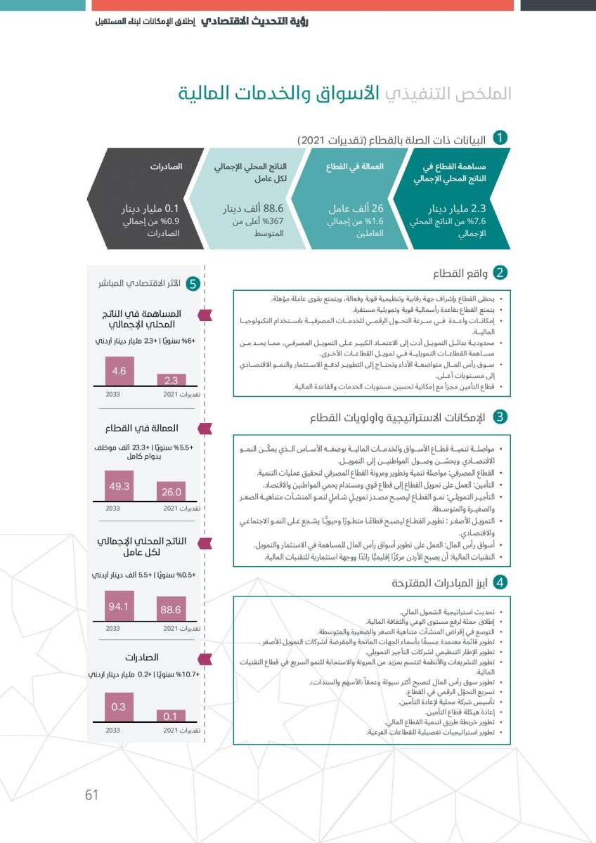 الاردن24 تنشر النص الكامل لرؤية التحديث الاقتصادي 