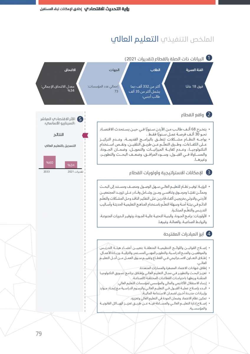 الاردن24 تنشر النص الكامل لرؤية التحديث الاقتصادي 