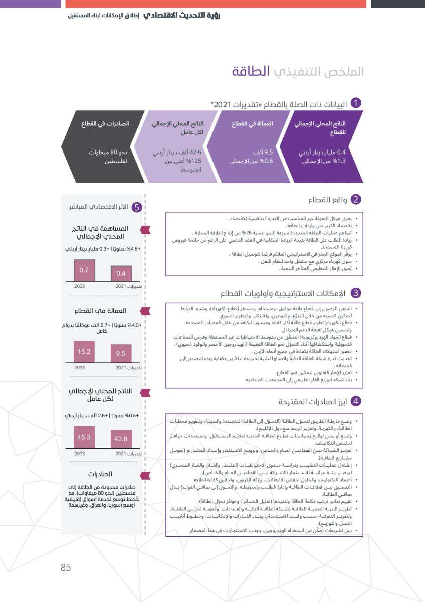 الاردن24 تنشر النص الكامل لرؤية التحديث الاقتصادي 