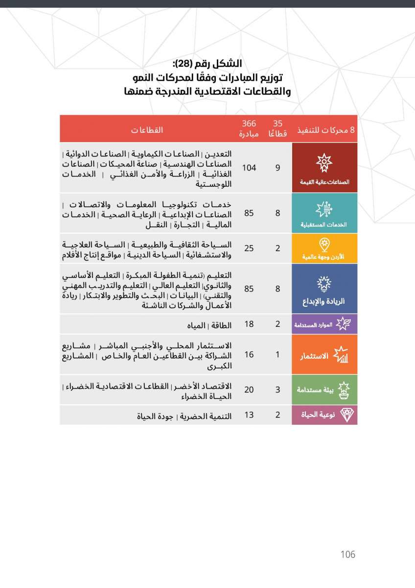 الاردن24 تنشر النص الكامل لرؤية التحديث الاقتصادي 