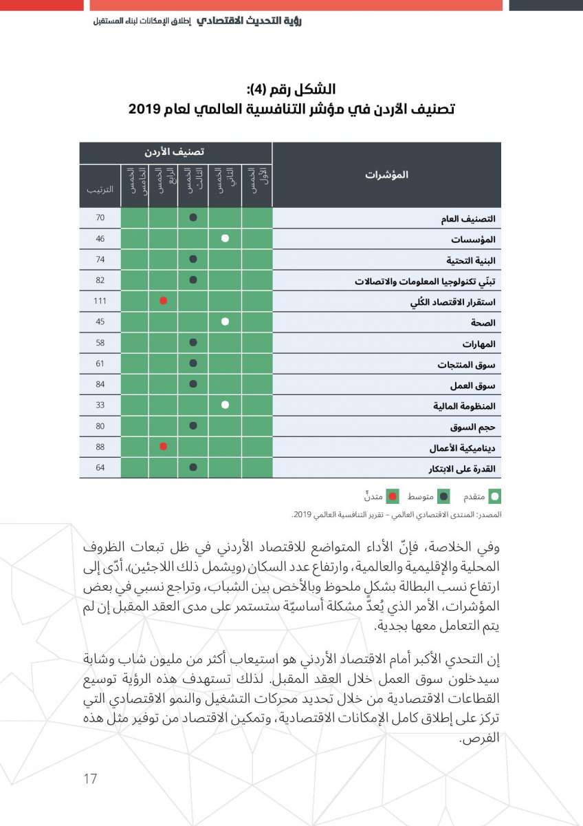 الاردن24 تنشر النص الكامل لرؤية التحديث الاقتصادي 