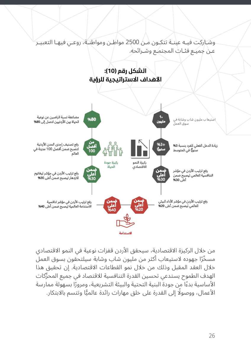 الاردن24 تنشر النص الكامل لرؤية التحديث الاقتصادي 