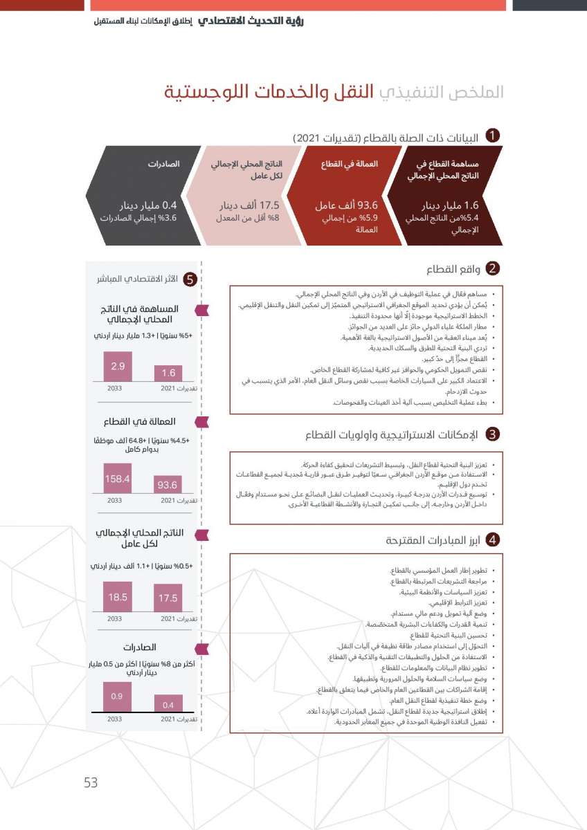 الاردن24 تنشر النص الكامل لرؤية التحديث الاقتصادي 