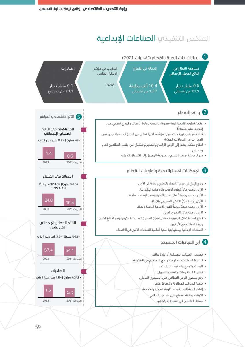 الاردن24 تنشر النص الكامل لرؤية التحديث الاقتصادي 