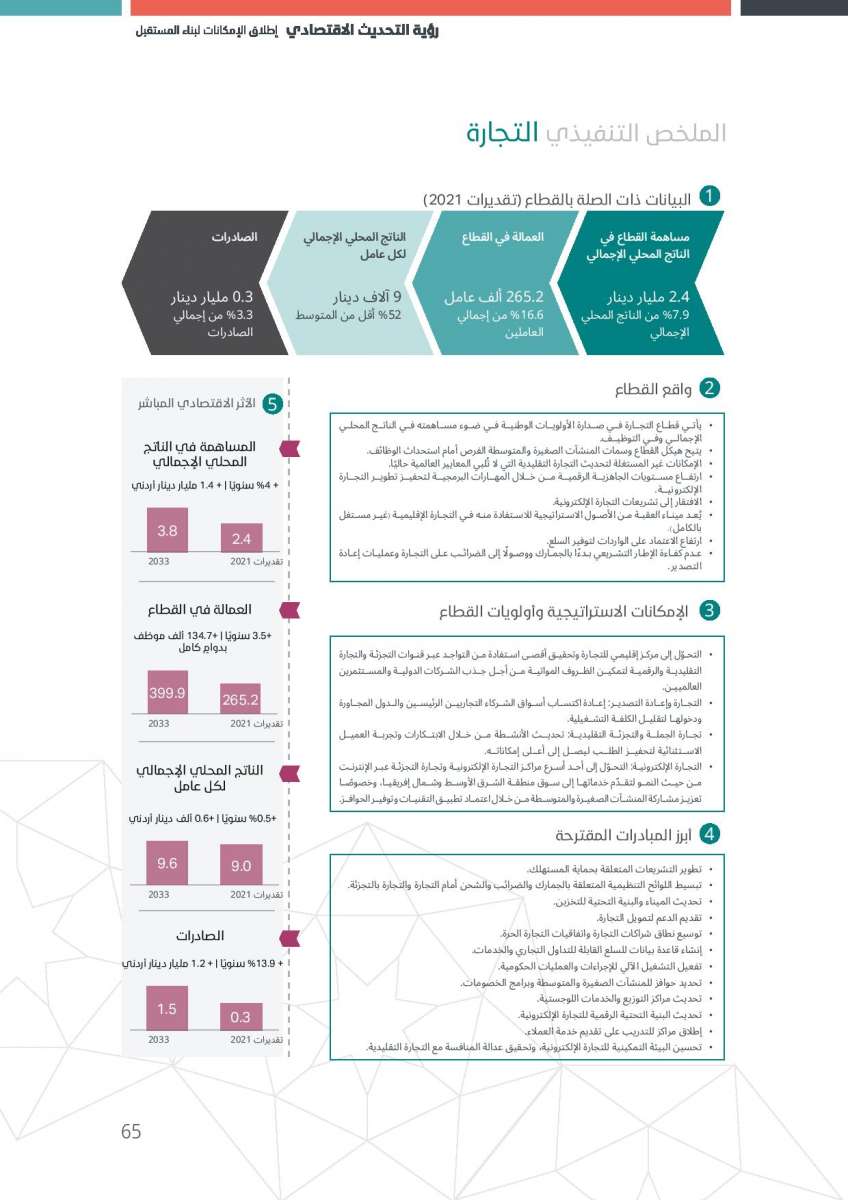 الاردن24 تنشر النص الكامل لرؤية التحديث الاقتصادي 