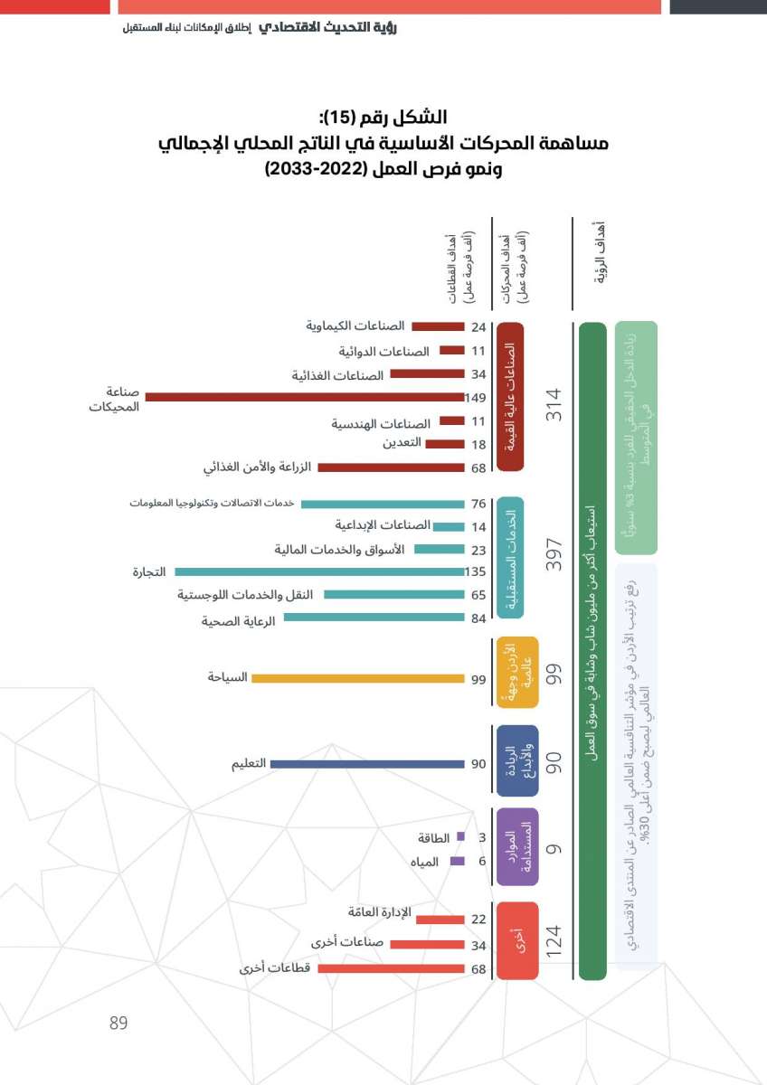 الاردن24 تنشر النص الكامل لرؤية التحديث الاقتصادي 