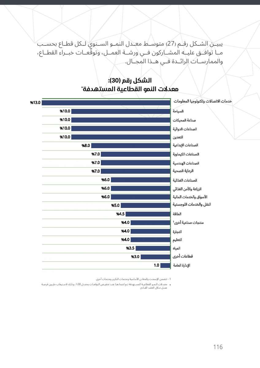 الاردن24 تنشر النص الكامل لرؤية التحديث الاقتصادي 