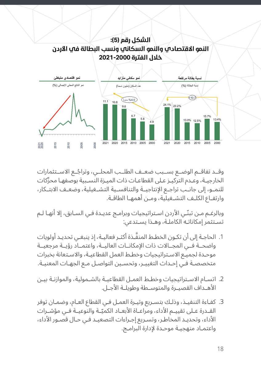 الاردن24 تنشر النص الكامل لرؤية التحديث الاقتصادي 