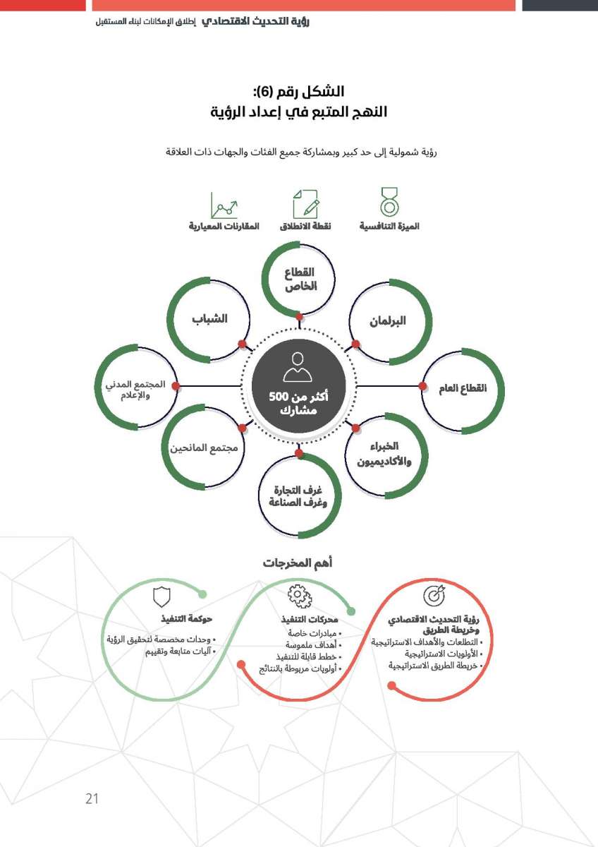 الاردن24 تنشر النص الكامل لرؤية التحديث الاقتصادي 