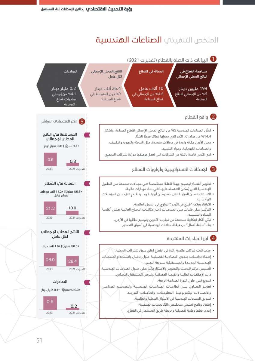 الاردن24 تنشر النص الكامل لرؤية التحديث الاقتصادي 