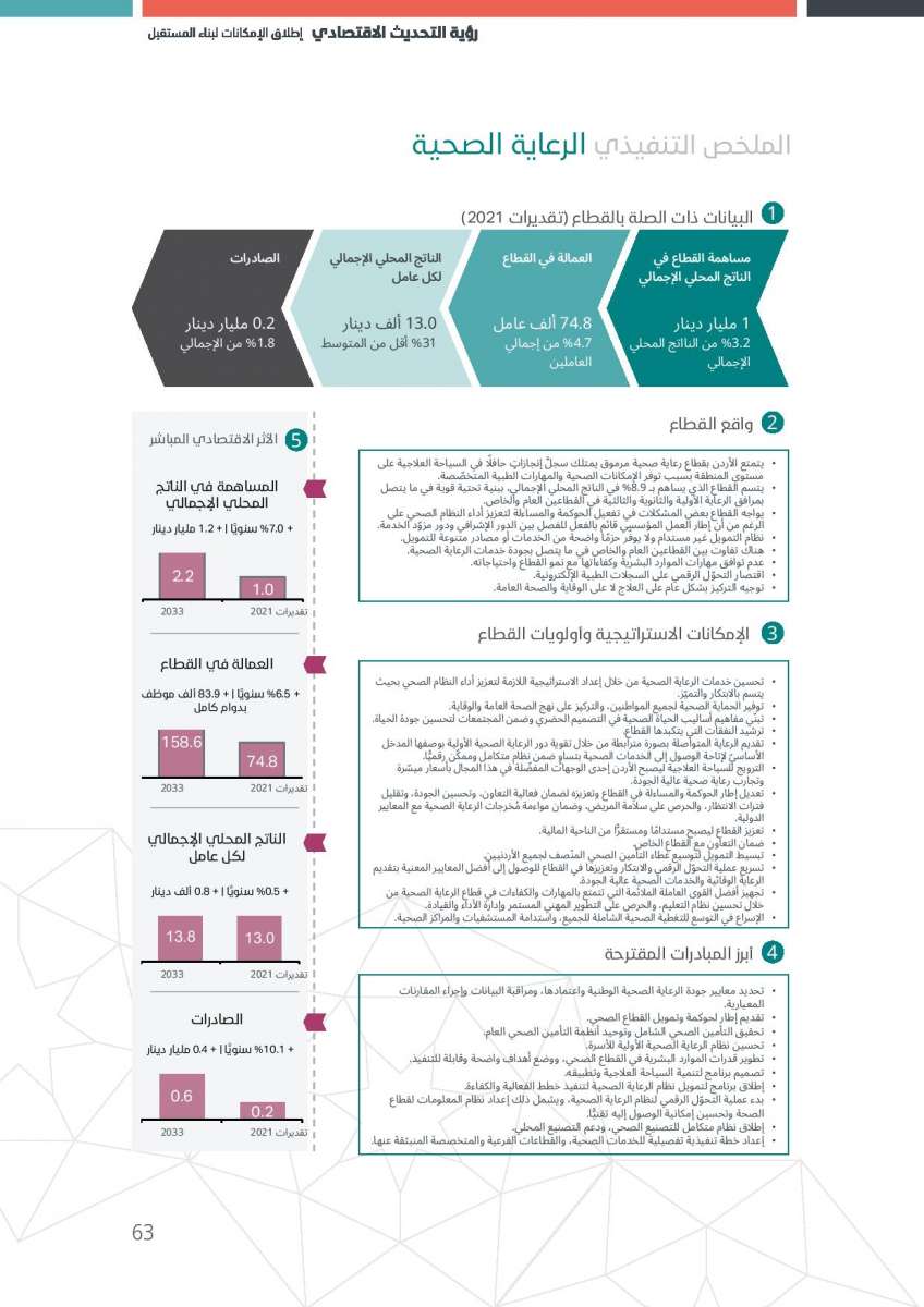 الاردن24 تنشر النص الكامل لرؤية التحديث الاقتصادي 