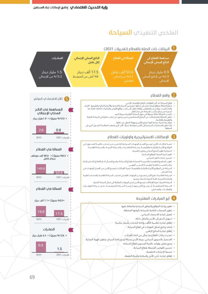 الاردن24 تنشر النص الكامل لرؤية التحديث الاقتصادي 