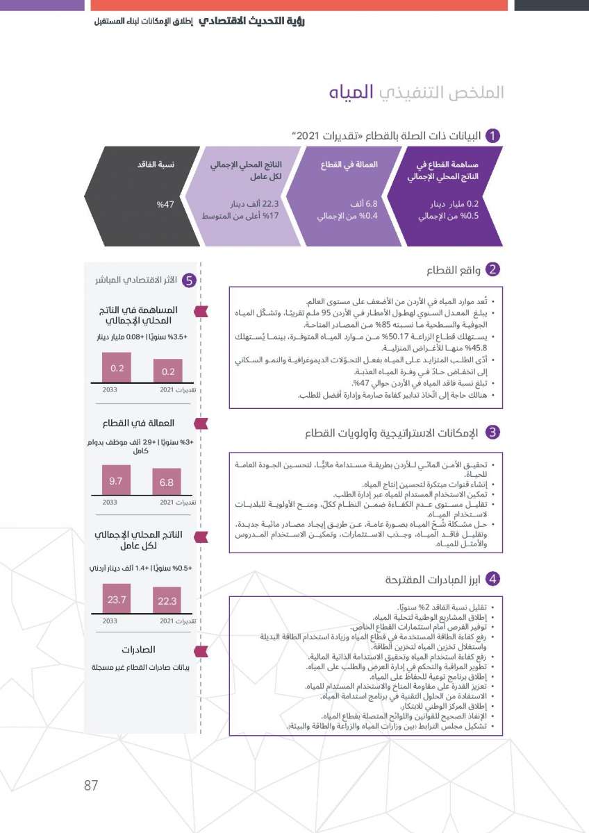 الاردن24 تنشر النص الكامل لرؤية التحديث الاقتصادي 