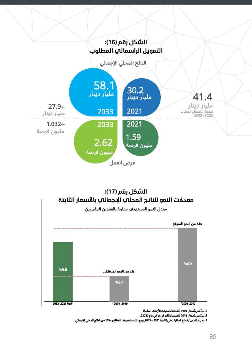 الاردن24 تنشر النص الكامل لرؤية التحديث الاقتصادي 