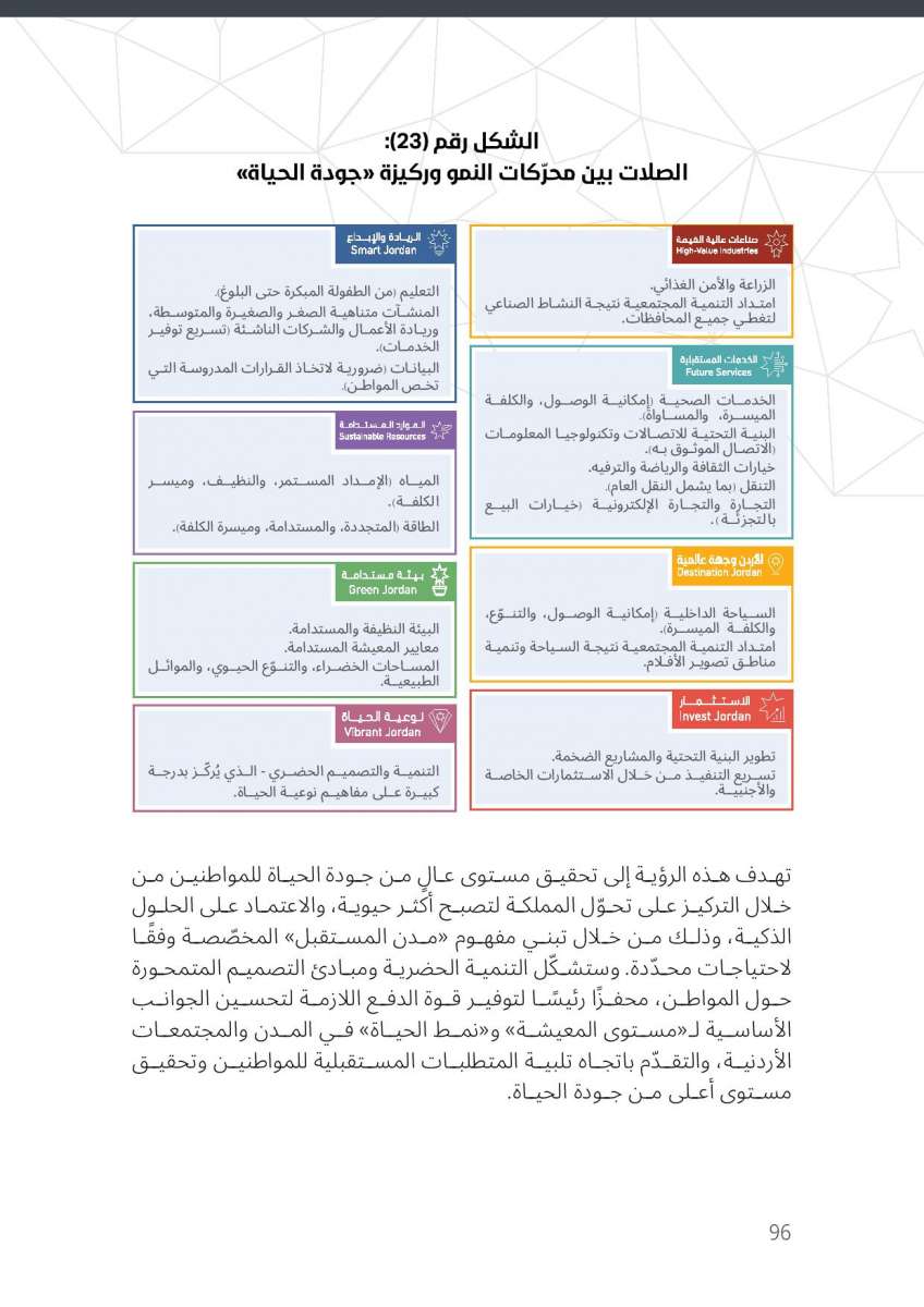 الاردن24 تنشر النص الكامل لرؤية التحديث الاقتصادي 