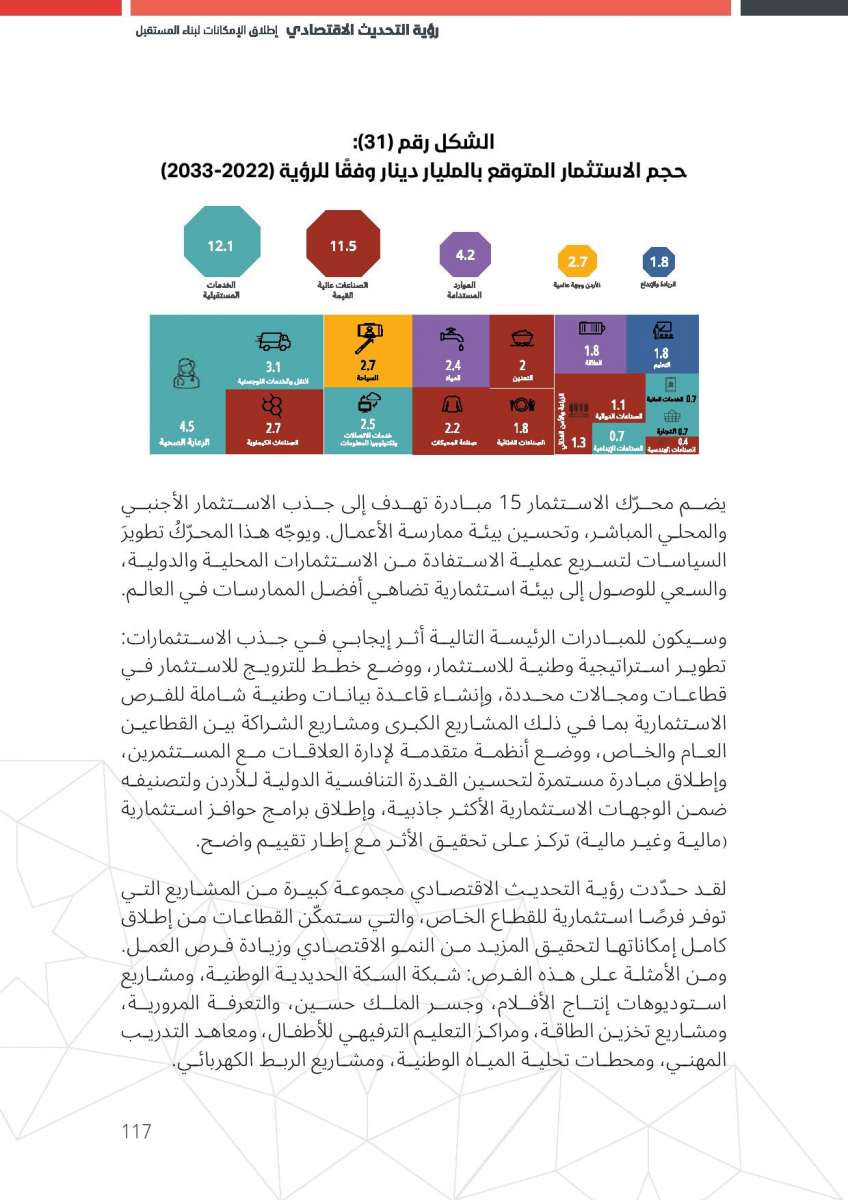 الاردن24 تنشر النص الكامل لرؤية التحديث الاقتصادي 