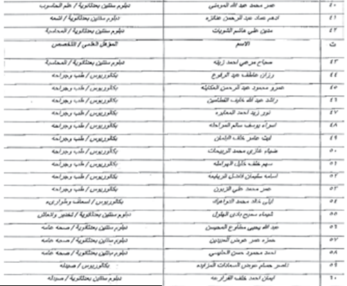 الصحة تدعو مرشحين لاستكمال إجراءات التعيين- أسماء  