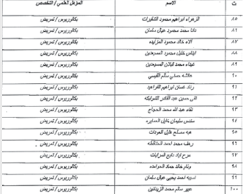 الصحة تدعو مرشحين لاستكمال إجراءات التعيين- أسماء  