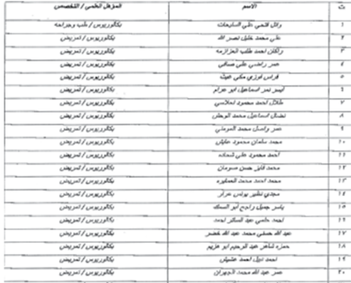 الصحة تدعو مرشحين لاستكمال إجراءات التعيين- أسماء  