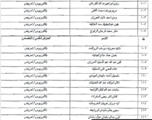 الصحة تدعو مرشحين لاستكمال إجراءات التعيين- أسماء  