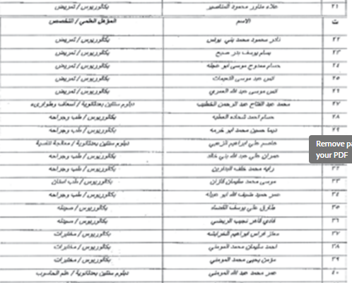 الصحة تدعو مرشحين لاستكمال إجراءات التعيين- أسماء  