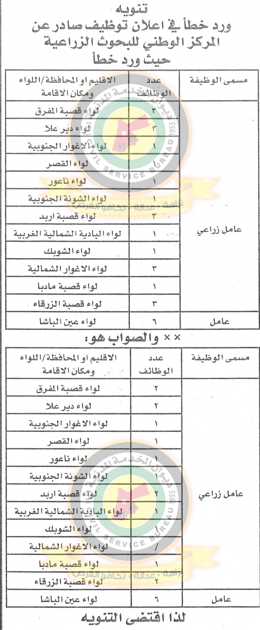 وظائف شاغرة ومدعوون للتعيين - أسماء