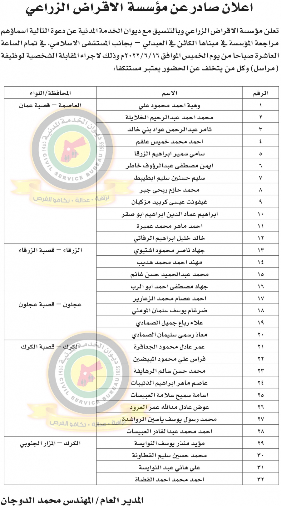 وظائف شاغرة ومدعوون للتعيين - أسماء