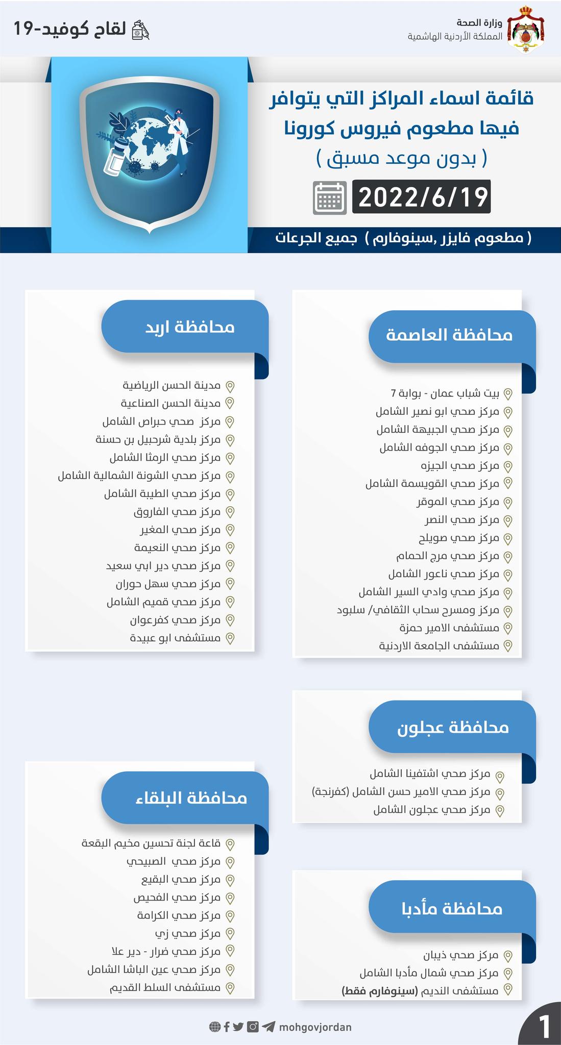 مراكز توافر مطعوم كورونا الأحد (أسماء)