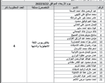 هيئتان رسميتان تدعوان مرشحين لإجراء المقابلات الشخصية (أسماء)