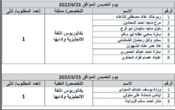 هيئتان رسميتان تدعوان مرشحين لإجراء المقابلات الشخصية (أسماء)