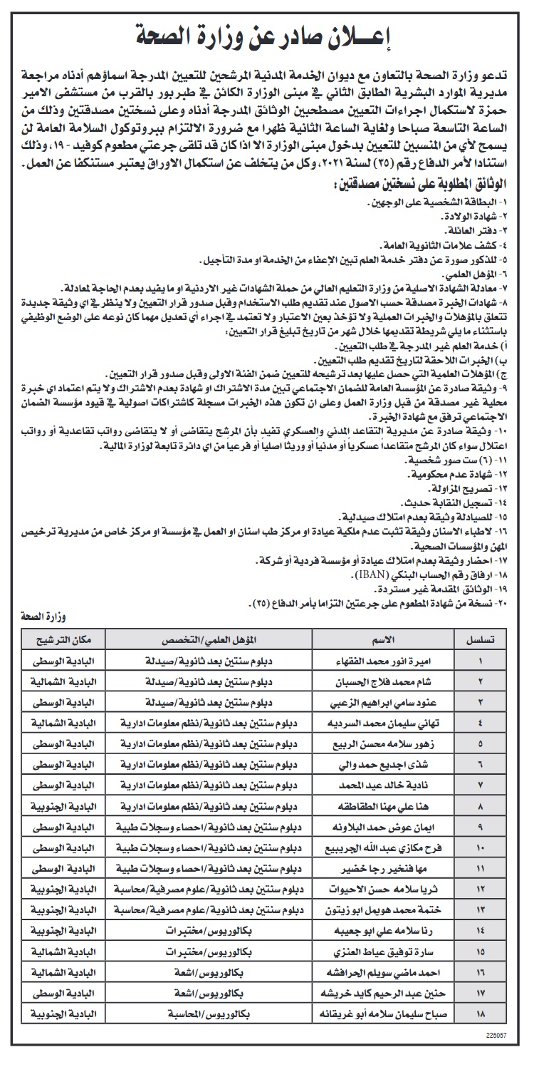 الصحة تدعو 18 مرشحا للتعيين - اسماء