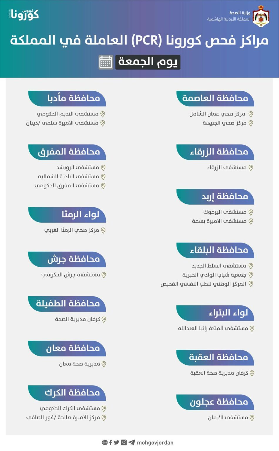 مراكز فحص كورونا العاملة يوم الجمعة (أسماء)