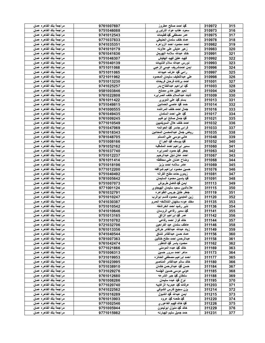 المستفيدون من قرض صندوق الإسكان العسكري لشهر تموز (أسماء)