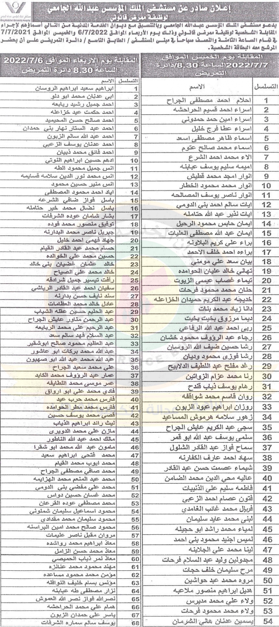 وظائف شاغرة ومدعوون للتعيين - أسماء