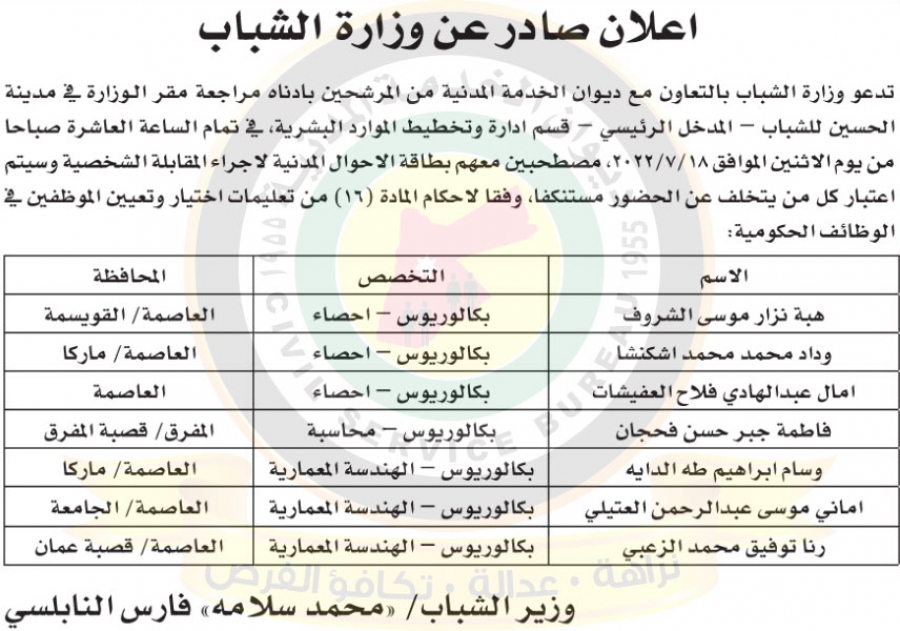 مدعوون للمقابلات الشخصية للتعيين (أسماء)