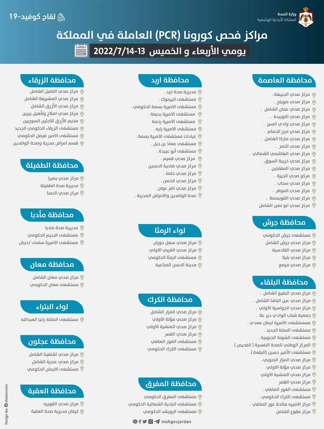 الصحة تعلن مراكز فحص كورونا العاملة في المملكة